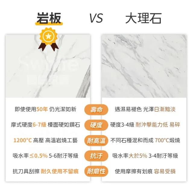 【靚白家居】岩板茶几組合  70公分圓 + 50公分圓(子母茶几 咖啡桌 客廳桌 桌子 茶几組合 置物桌)