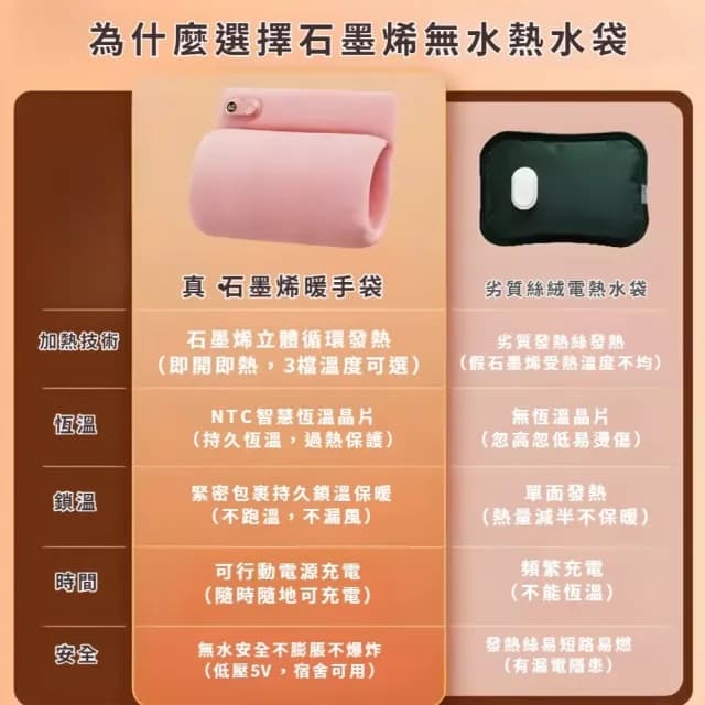 【暖寶寶】多功能柔軟石墨烯發熱暖手袋(USB數溫顯暖手墊 電暖袋 發熱暖宮袋 暖手寶 熱敷墊 生日禮物)