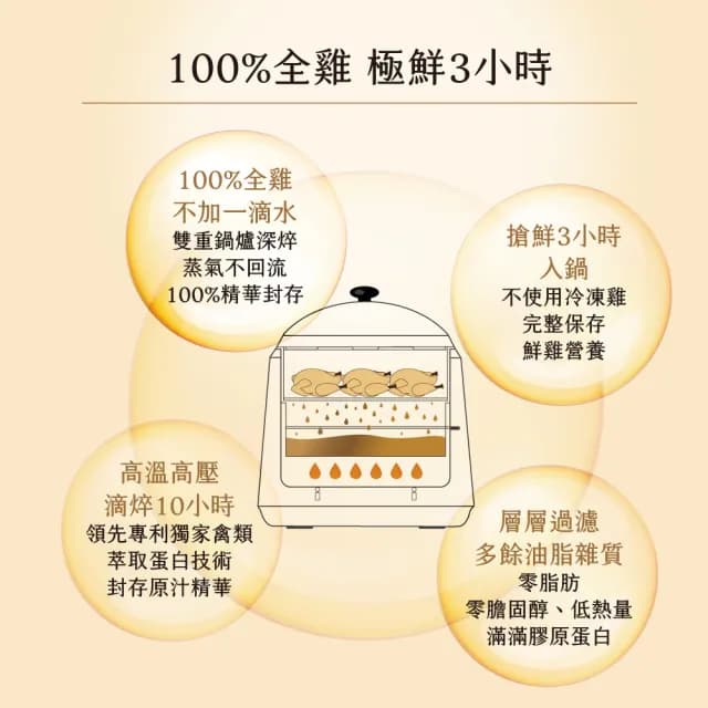 【娘家官方直營】常溫滴雞精16入2盒組50ml/入_四寶媽女神白家綺推薦(送禮首選/禮盒)