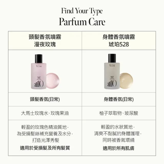 【ANILLO】身體香氛噴霧 琥珀528-100ml(夏日香氣/韓國質感/身體香氛/柚子扁柏)