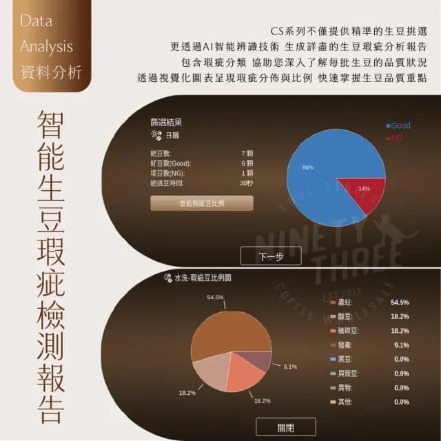 【avercasso】AI 咖啡生豆嚴選機 智能挑豆機(CS One 標配+所有處理法辨識 即時瑕疵報告 全自動挑豆)