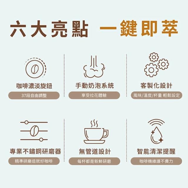 【Delonghi 迪朗奇】ECAM 22.110.SB 全自動義式咖啡機(2025咖啡入門首選)