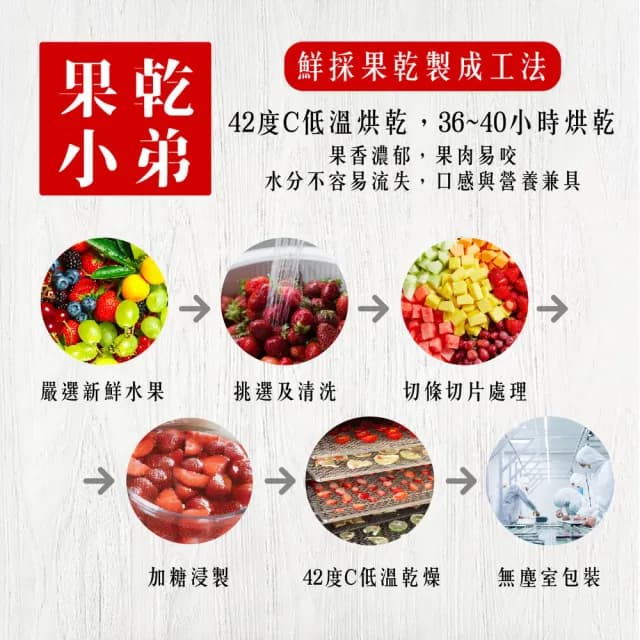 【果乾小弟】年度冠軍果乾禮盒 4包組(送禮推薦/台灣名產/伴手禮/長輩/教師節/生日禮物)