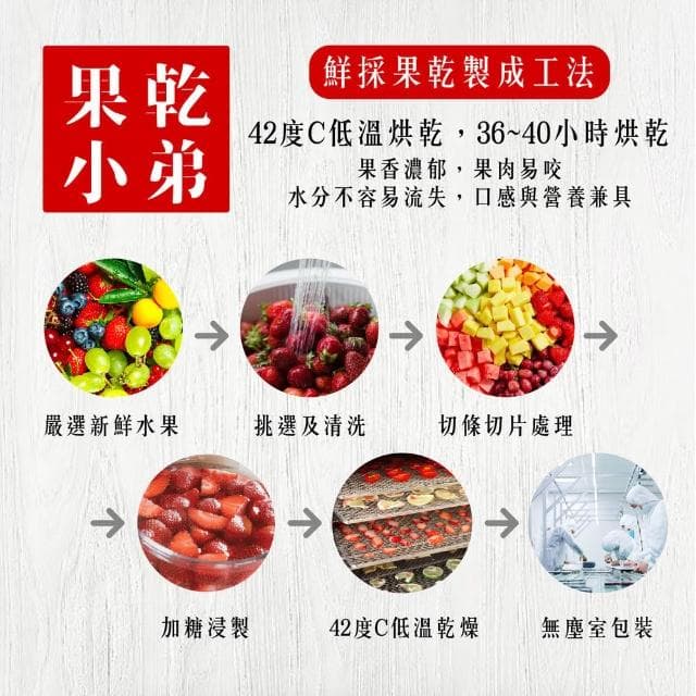 【果乾小弟】暢銷人氣果乾4包組禮盒 2入(送禮推薦/中秋節/伴手禮/長輩/生日禮物/教師節)