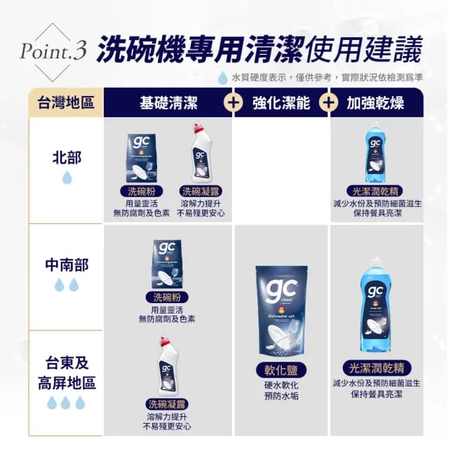 【gc clean德國吉利潔】洗碗機專用潤乾精光潔劑1Lx2(加強乾燥/去除水痕水漬/玻璃餐具推薦)