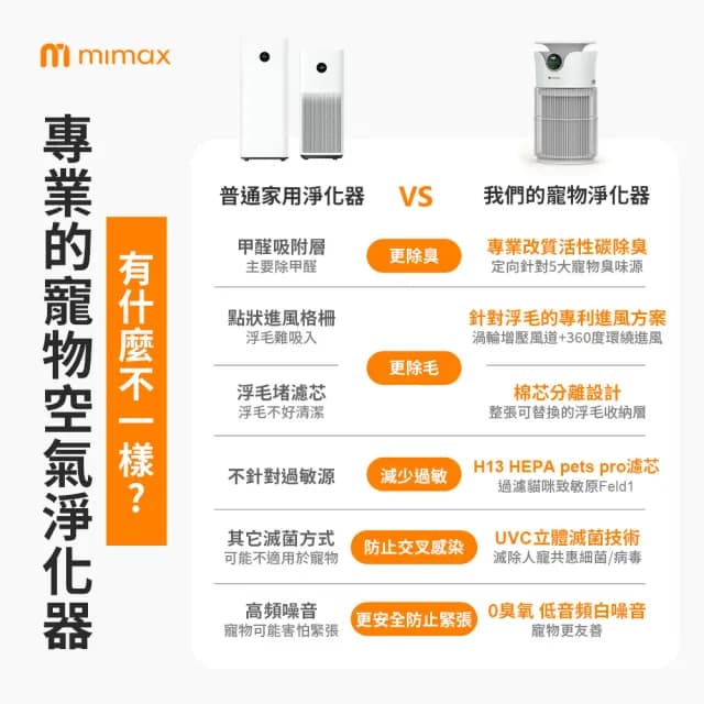 【mimax 米覓】智慧數顯寵物專用空氣淨化器 5S(淨化器 清淨機 五重淨化 吸毛 除臭 除敏 智能APP)