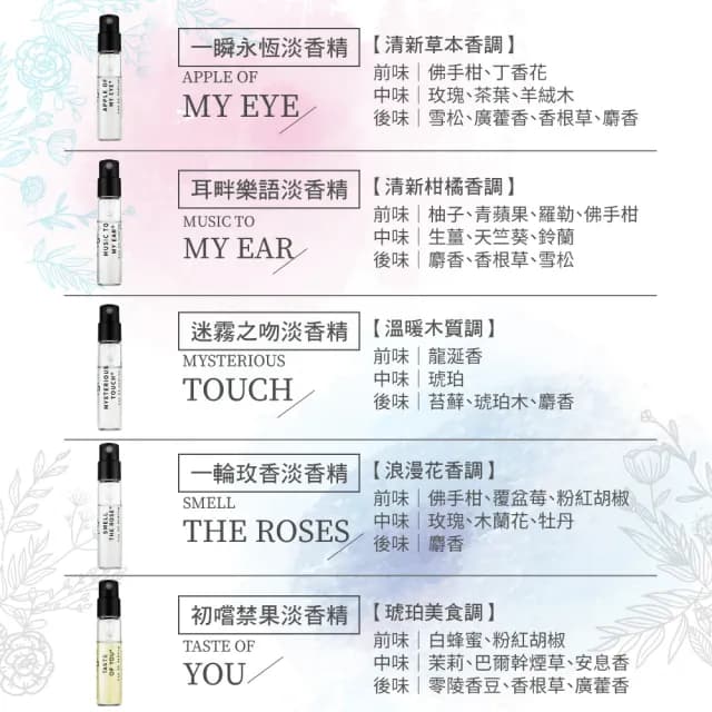 【MEMOIRE DES SENS】感官之水 香氛體驗組3ml*5入(專櫃公司貨)