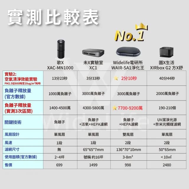 【Widelife 廣字號】光能空氣清淨機(車用空氣清淨機｜負離子空氣清淨機｜空氣淨化器｜家用)
