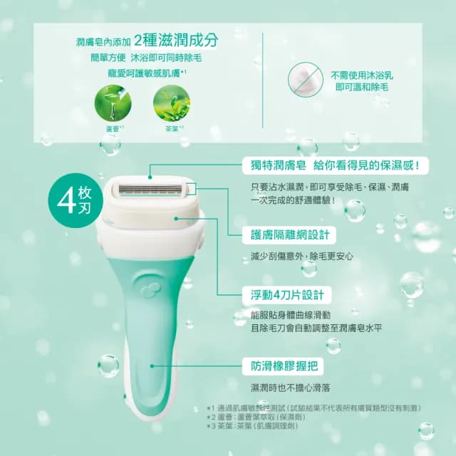 【Schick 舒適牌】舒芙仕女除毛刀把 1刀把2刀片 貓福珊迪零錢包聯名款(敏感肌/乾燥肌)