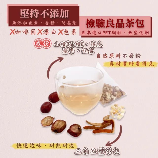 【蔘大王】蘋果山楂茶包X1組（8gX10入/組）(仙楂酸爽 解膩幫助消化 加紅棗 陳皮 可冷泡冰的果茶三角茶包)