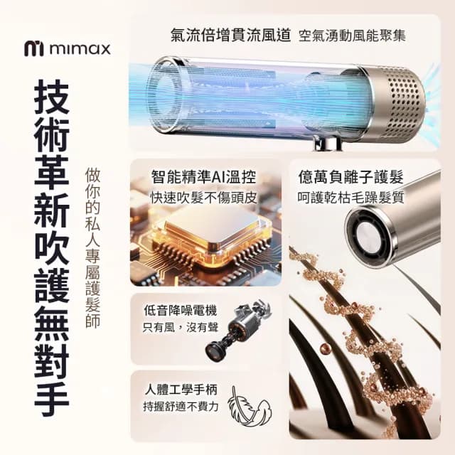 【mimax 米覓】高速摺疊負離子吹風機 折疊 負離子 溫控 燈光(XD-S901CFJ01)