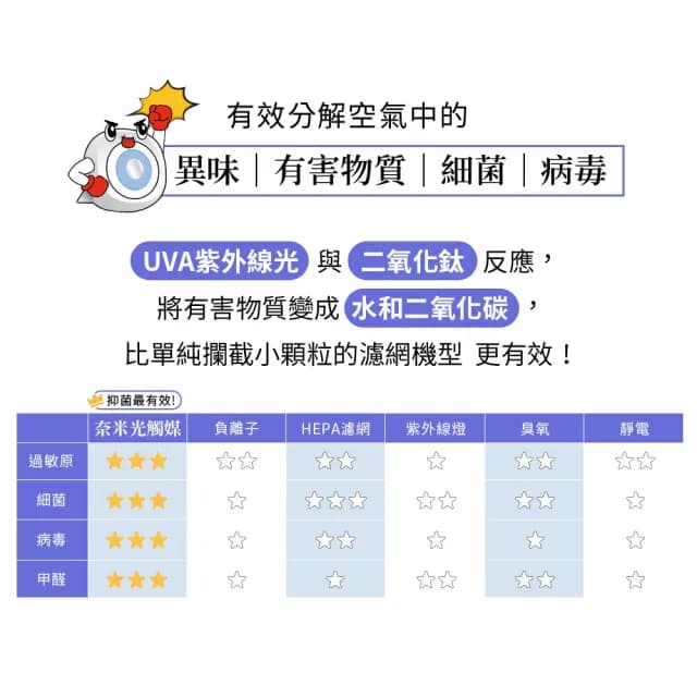 【HYPURE 艾璞而】買一送一 車用/隨身型光觸媒空氣清淨機(抑菌除臭超威力 淨化空氣超給力 汽車空氣淨化器)