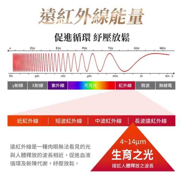 【&MORE 愛迪莫】Galaxy 健康美型能量鍺手鍊(多款多色任選/玫瑰金/白鋼/健康/鈦鍺/禮物/情人節/遠紅外線)