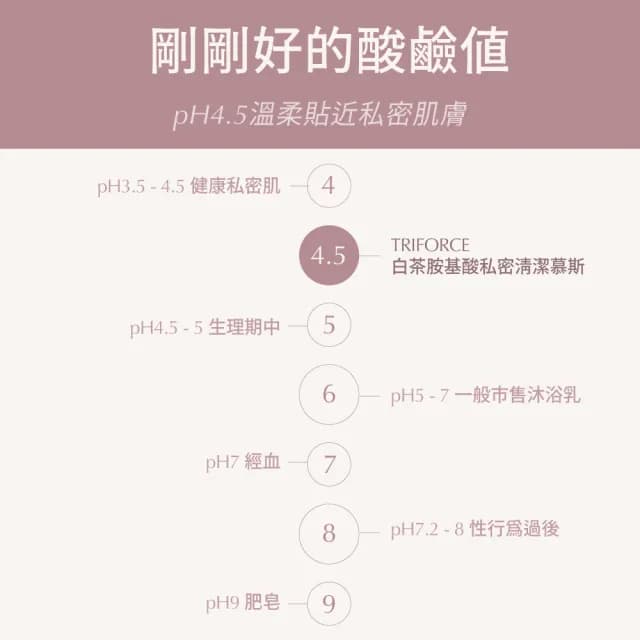 【TRIFORCE 翠芙思】白茶柔淨全日組 慕斯贈品牌束口袋(私密處清潔 潤滑液 私密處保養 私密濕巾 長效水潤)