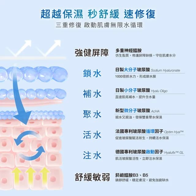 【DR.WU 達爾膚】玻尿酸保濕精華液30ML(買一送一)