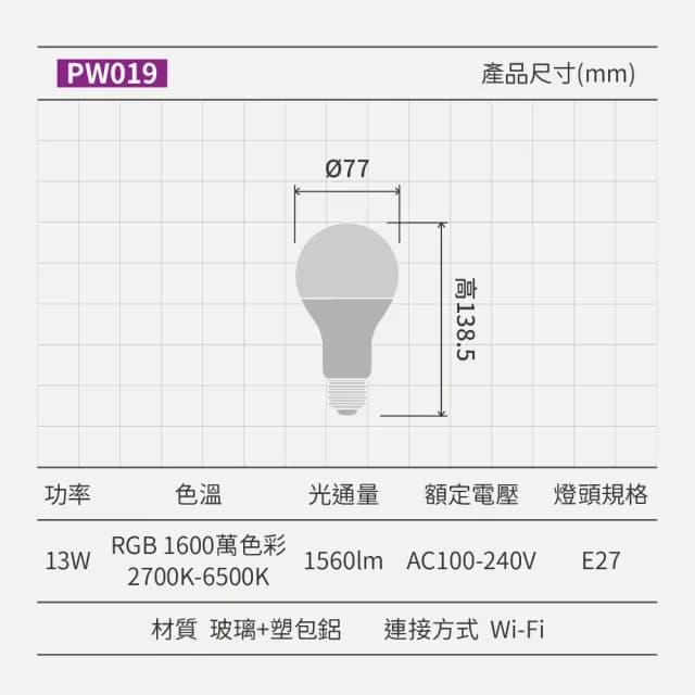 【Philips 飛利浦】1入｜13W WiZ全彩燈泡 E27燈泡 PW019(可調光調色、智能、1600萬色彩、Wi-Fi、APP控制)