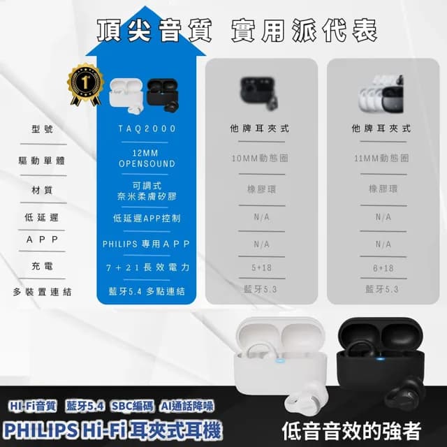 【Philips 飛利浦】開放式耳夾真無線藍牙耳機 TAQ2000(耳夾造型 輕巧但牢固)