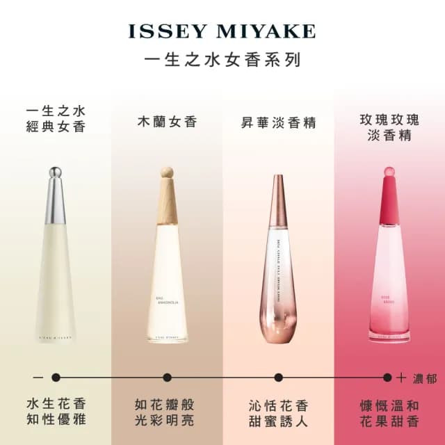 【ISSEY MIYAKE 三宅一生】官方直營 一生之水女性淡香水 100ml