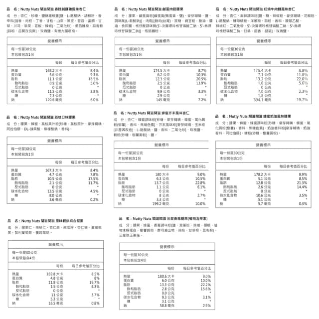 【Nutty Nuts 鬧滋鬧滋】2025星月璀璨禮盒SET.A款-堅果8入 附提袋(8入/盒｜中秋禮盒、送禮推薦)