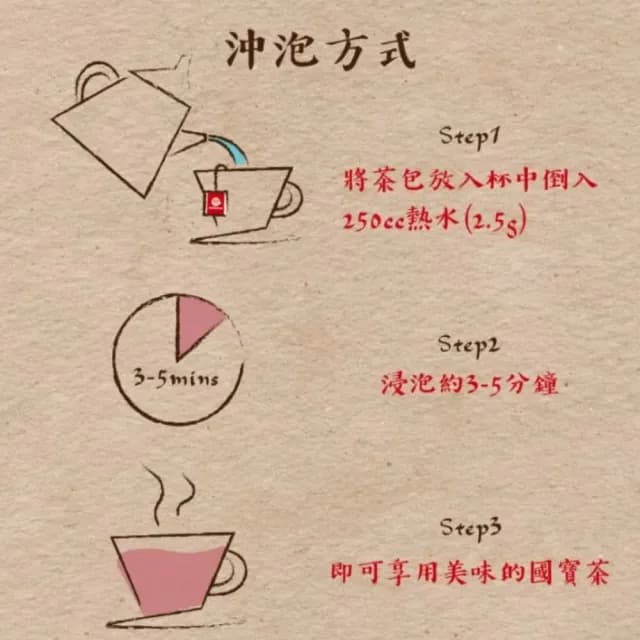 【鮮一杯】南非國寶茶茶包(2.5gx50入x4盒)