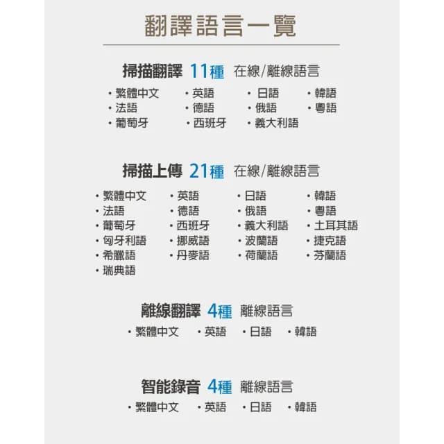 【WONDER 旺德】搭momoBOOK親子小學堂-點讀筆 翻譯筆 閱讀器配件(拍照翻譯/語音翻譯/掃描翻譯/跟讀評分)