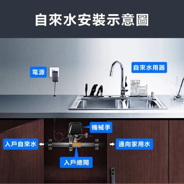 【台灣雞絲頭】2025 WiFi智能電動水閥｜手機APP遠程遙控 開關球閥/閥門控制器(智慧家居｜自動灑水)