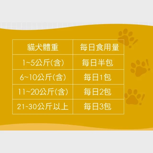 【HiMao】好晶亮保養粉 Super Lutein 30包/盒(寵物葉黃素 狗貓眼睛保健食品 金盞花萃取物 貓狗視力 魚油粉)