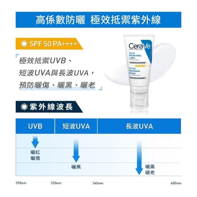 【CeraVe 適樂膚】momo獨家 迪士尼公主系列★臉部極簡保養禮盒(全效超級修護乳+全效清爽修護防曬乳SPF50)