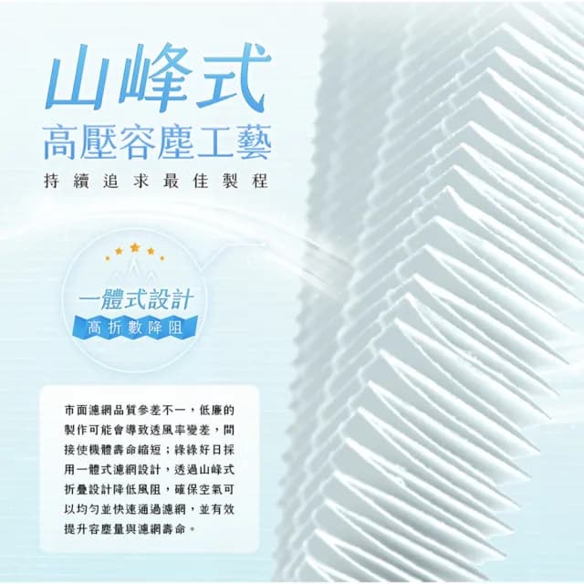 【綠綠好日】含RFID_適用 米家 小米 1代 2代 2S Pro 3代 空氣淨化器 HEPA抗敏濾芯(濾網 抗敏除臭加強版)