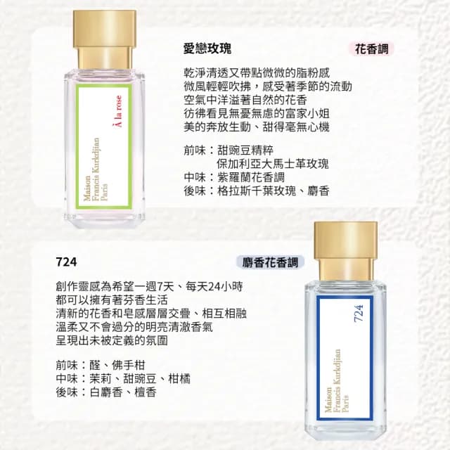 【Maison Francis Kurkdjian】淡香精 35ml(國際航空版/愛戀玫瑰/724)