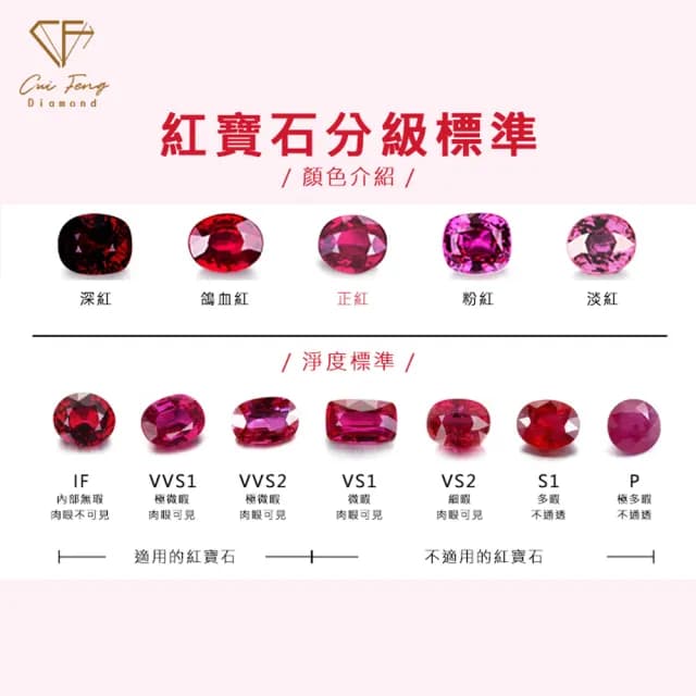 【CF鑽飾】《培育彩寶系列》99購物限定禮物(戒指 項鍊 耳環 情人節 祖母綠 紅寶石 藍寶石)