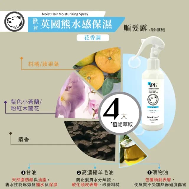 【MPB 巴黎小姐】獸首英國熊水感保濕順髮露200mlx1入(免沖洗香水護髮膜 柔順髮絲液 髮妝水 母親節禮物)