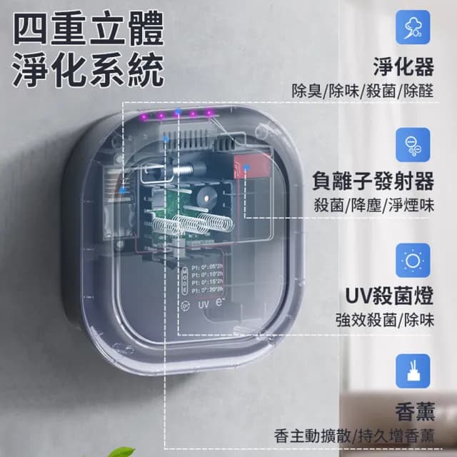 【Healthy樂居】4in1空氣淨化器 智能空氣淨化機 車用淨化器 寵物清淨機(UV殺菌/分解異味/送香薰精油)