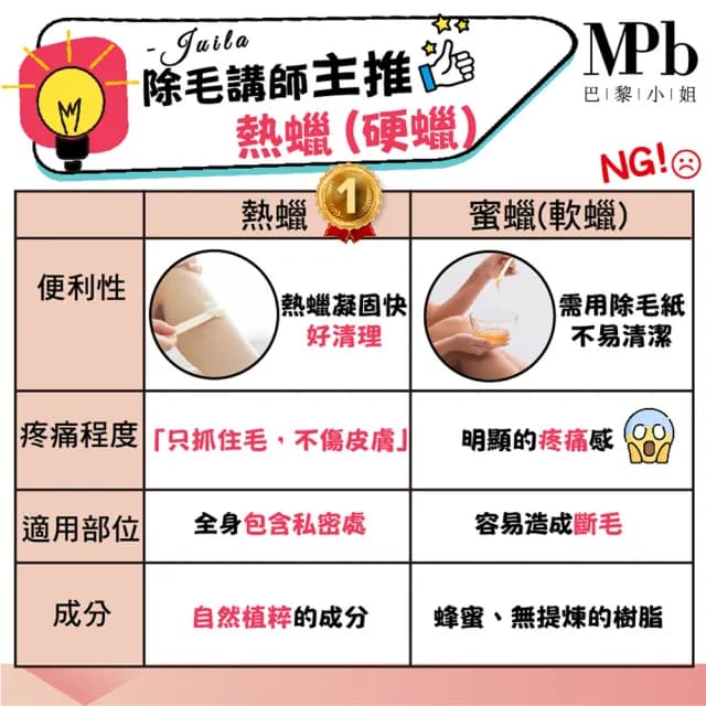 【MPB 巴黎小姐】時尚熱蠟套組 奶油白+玫瑰(蜜蠟 蠟豆 雷射 孕婦 電動刀儀 脫毛膏 私密處 母親節禮物)