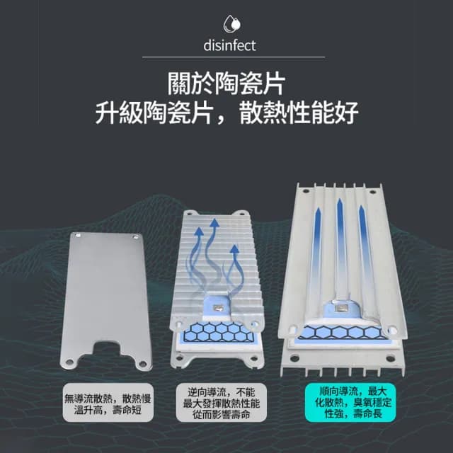 【Felsted 菲仕德】臭氧消毒機 10g臭氧發生器 空氣淨化機(家用除異味/除甲醛/消毒殺菌/空氣淨化)