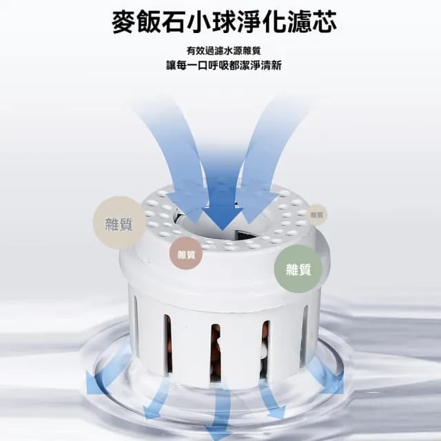 【Loha 樂活家】超聲波加濕器(大霧量 水氧機 水霧機 噴霧機 桌上型加濕器 大容量霧化器)