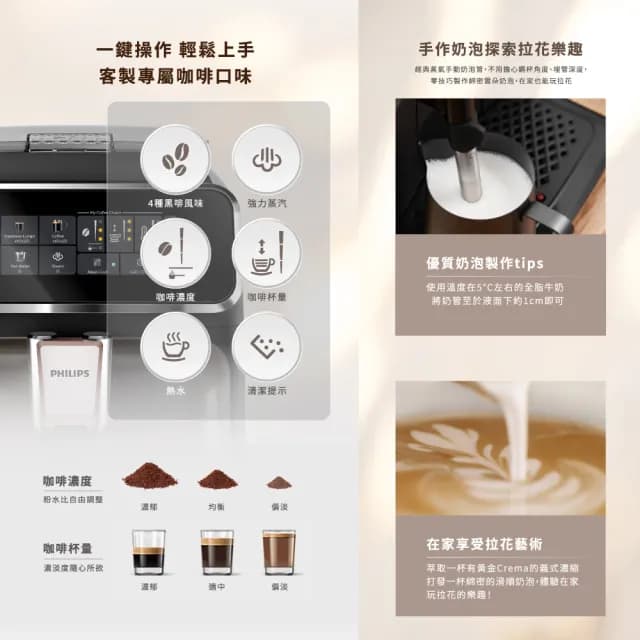 【Philips 飛利浦】雙溫萃取全自動義式咖啡機 經典銀(EP3326/94)+秒碎冰沙果汁機 黑(HR229101)