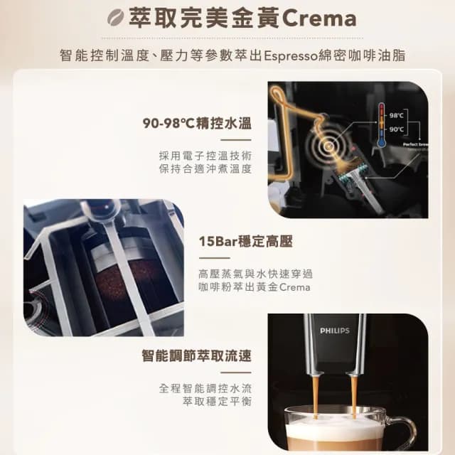 【Philips 飛利浦】2025新機上市 全自動義式咖啡機★ 雙11限定！送93精品豆＋雙層玻璃杯(EP1221/64)