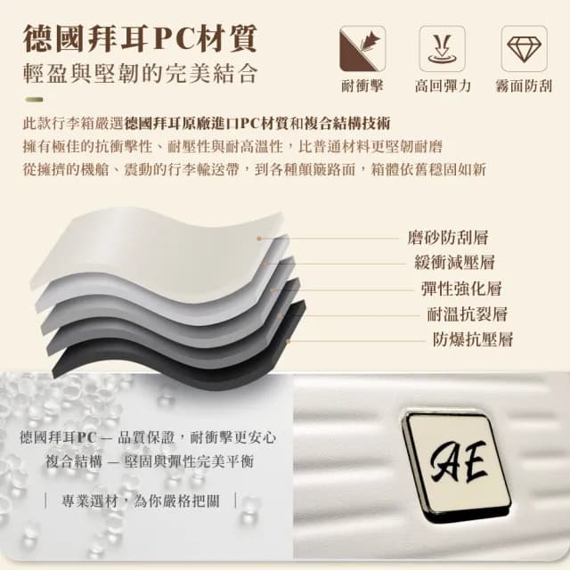 【American Explorer 美國探險家】20+28吋 上掀式 前開式 行李箱組合 可拆卸內裏 防爆拉鏈 CF62 登機箱