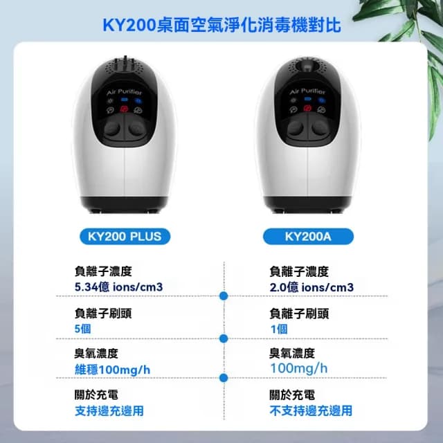 【Felsted 菲仕德】空氣清淨機 空氣淨化器 除臭消毒機(小型臭氧機 高濃度負離子 除臭/除甲醛 /消毒殺菌)