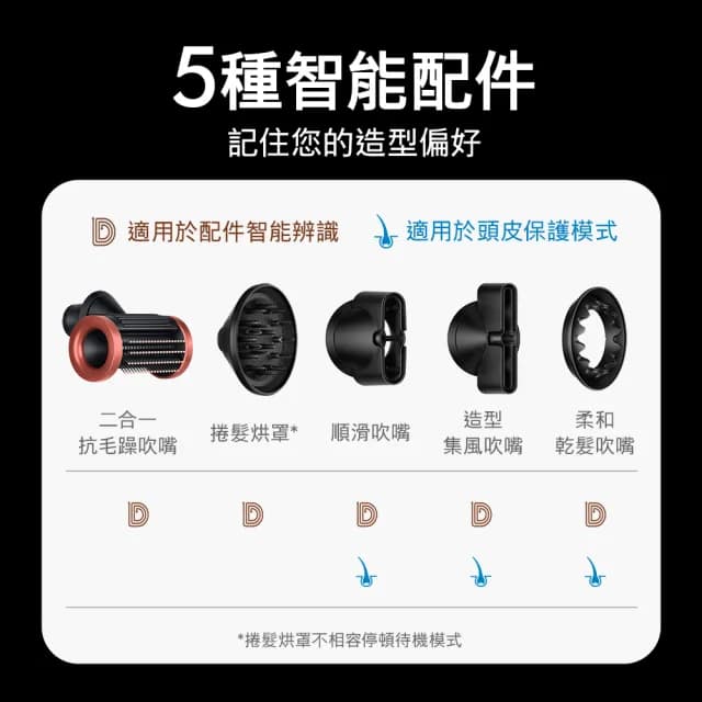 【dyson 戴森】HD16 Supersonic Nural™ 全新一代 吹風機 溫控 負離子(山櫻粉禮盒版 限定色)