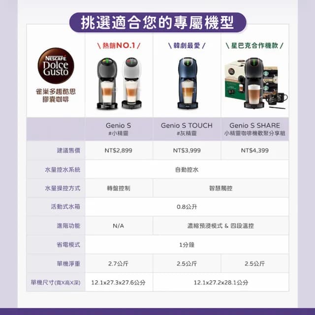 【NESCAFE Dolce Gusto】雀巢多趣酷思膠囊咖啡機 Genio S(質感灰)