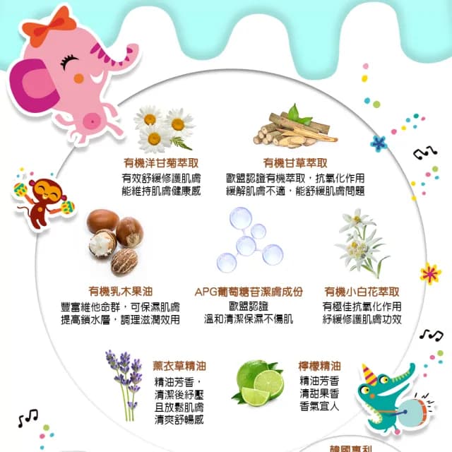 【古寶無患子】寶貝嫩肌嬰兒舒緩系列 任選3入(洗髮/沐浴/二合一泡泡浴/乳液)