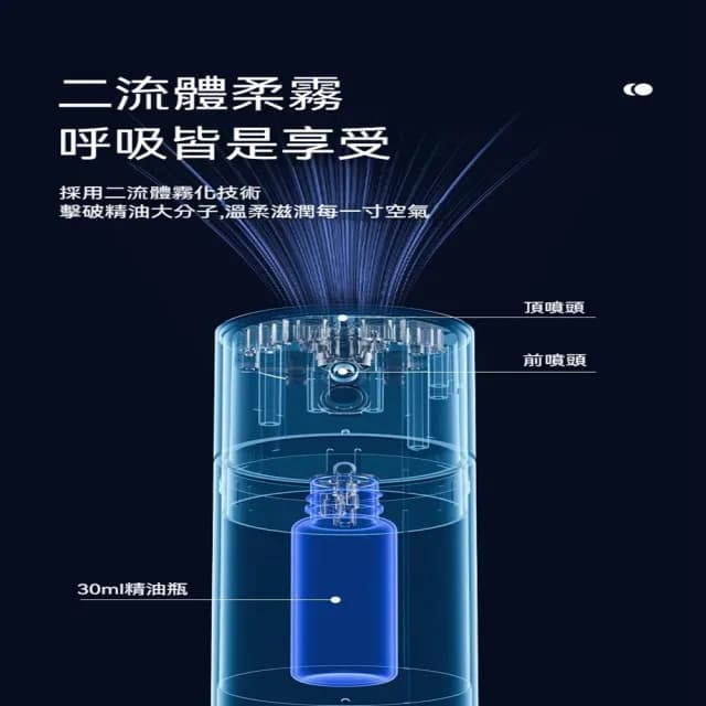 車載香薰機 精油擴香器 霧化香氛機 自動噴香除異味 持久擴散香氛機(擴香機、香薰機、霧化機)