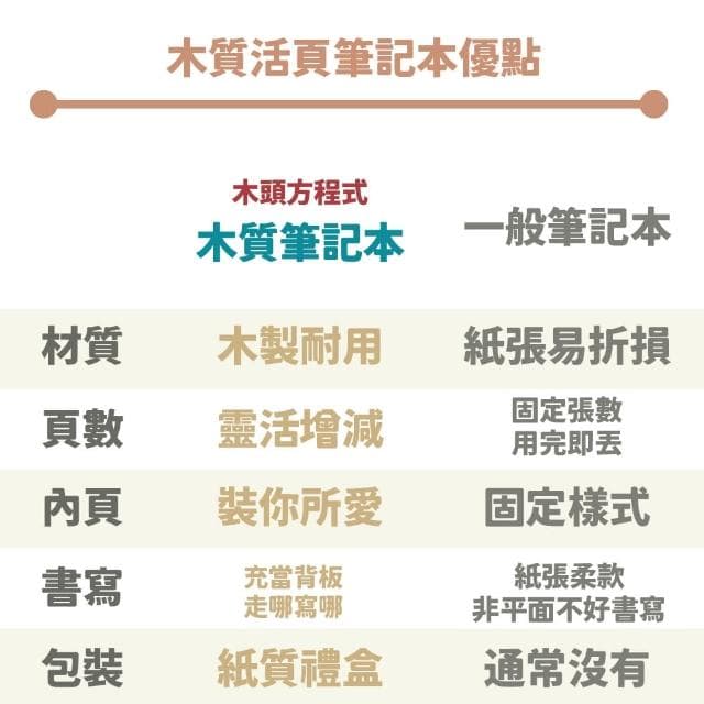 【木頭方程式】B5兩頁式生肖筆記本(生肖/活頁/筆記本/多規格/生日/禮物/木雕/送禮推薦/禮品/台灣製造)
