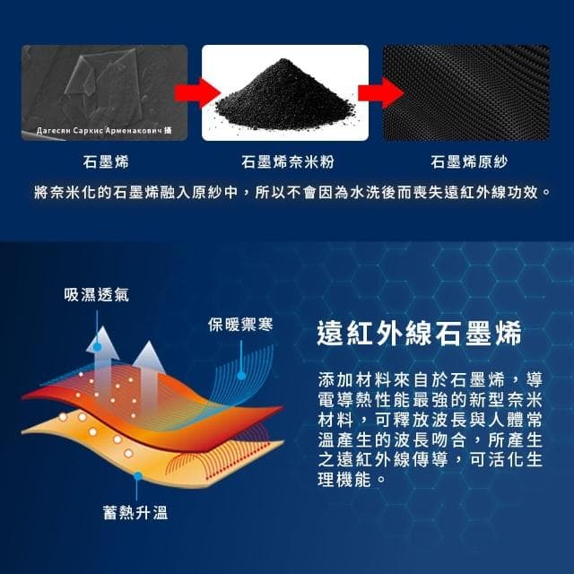 【雅絲儂】樂活養氣披肩 石墨烯遠紅外線(長效蓄熱/台灣原廠製作)