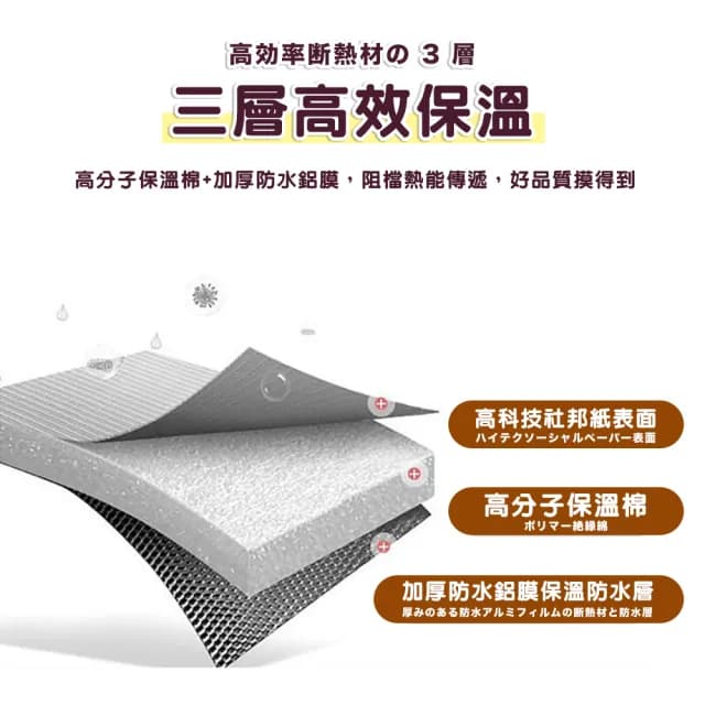 【Camping Box】露營風格杜邦手揉紙感大容量保溫提袋(野餐提袋 保溫袋 母親節禮物 女生禮物)