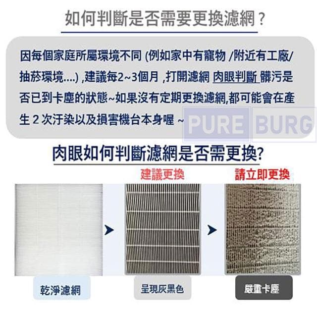 【PUREBURG】適用小米 米家 MAX適用空氣清淨機 空氣淨化器  副廠HEPA活性碳濾網組-兩片裝