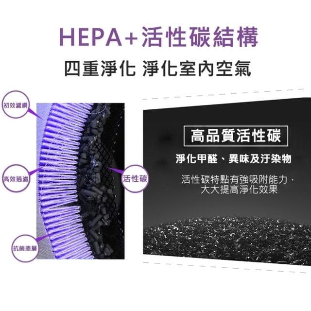 【小米 米家】空氣淨化器Pro H 抗菌版濾芯/濾網-副廠 含RFID貼紙