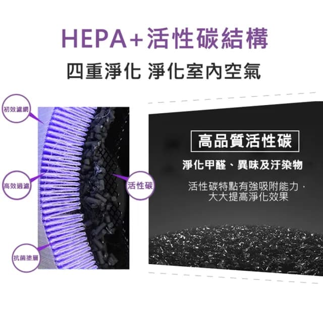 【小米 米家】空氣淨化器Pro H 抗菌版濾芯/濾網-副廠 含RFID貼紙
